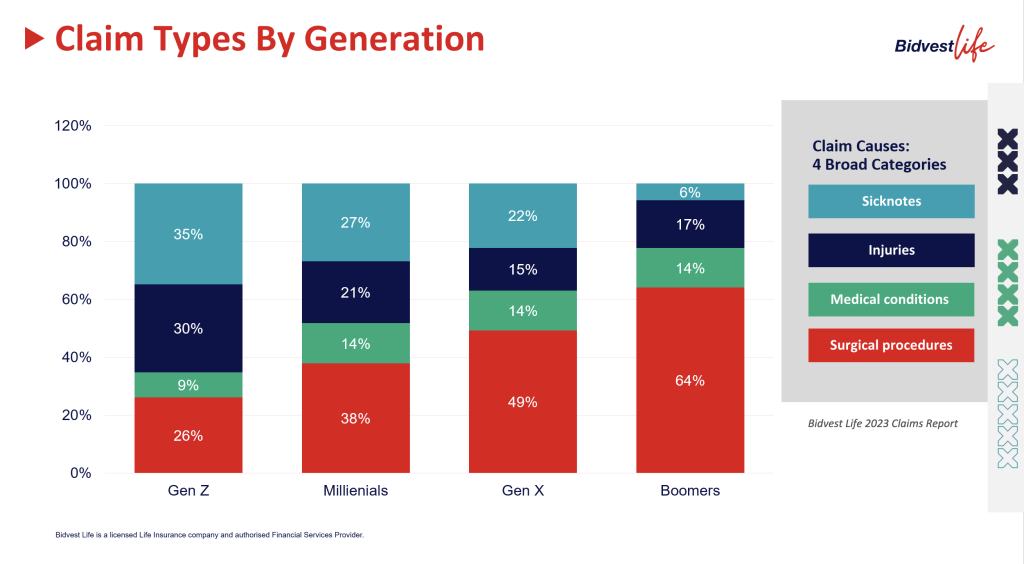 Claim Types By Generation​